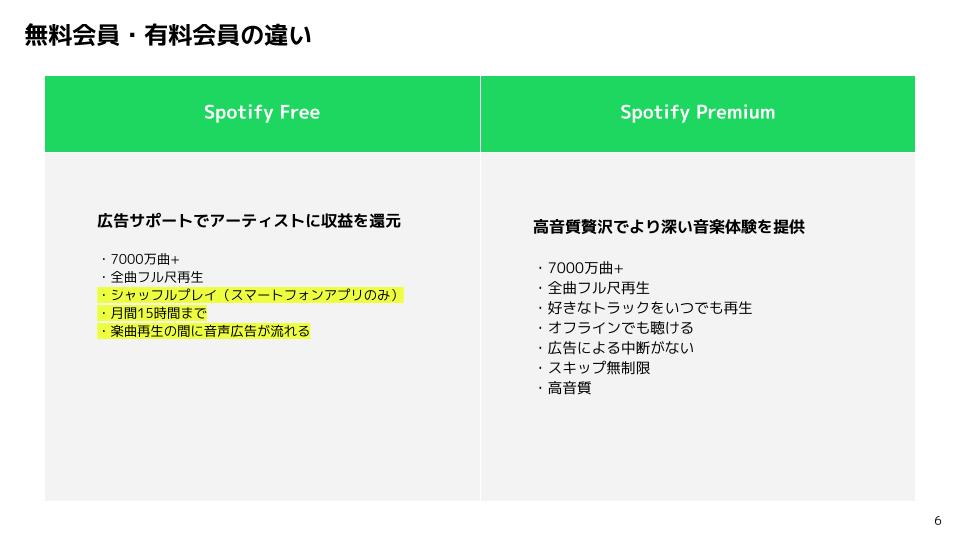 Spotifyプレイリスト制作ガイド
